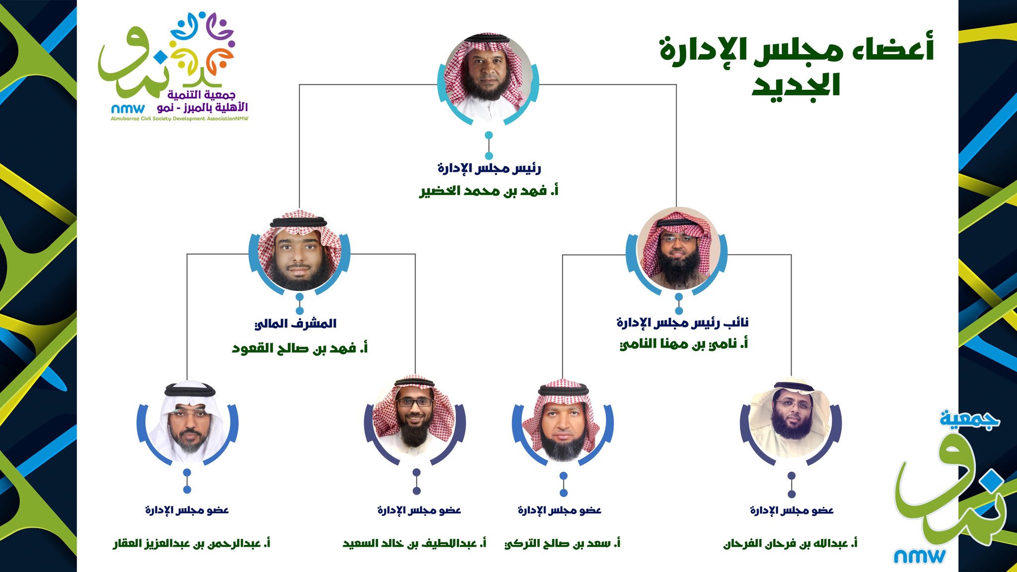 أعضاء مجلس الإدارة